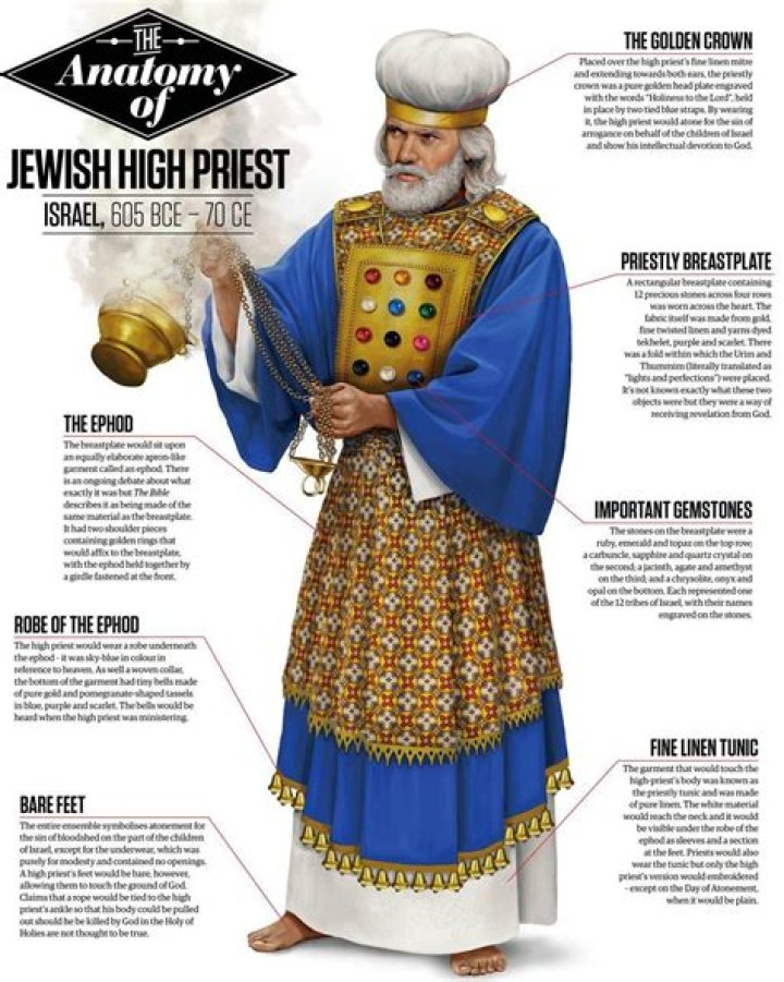 What is a high priest called?