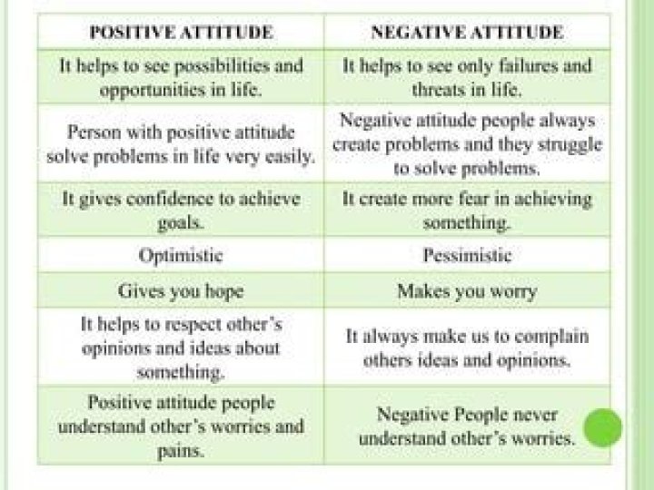 What is a poor me attitude?