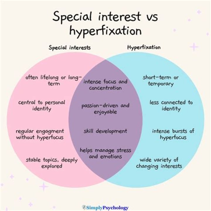 What is a special foundation?