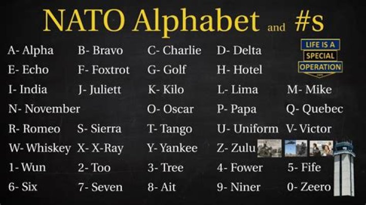 What is Alpha Bravo Charlie Delta?