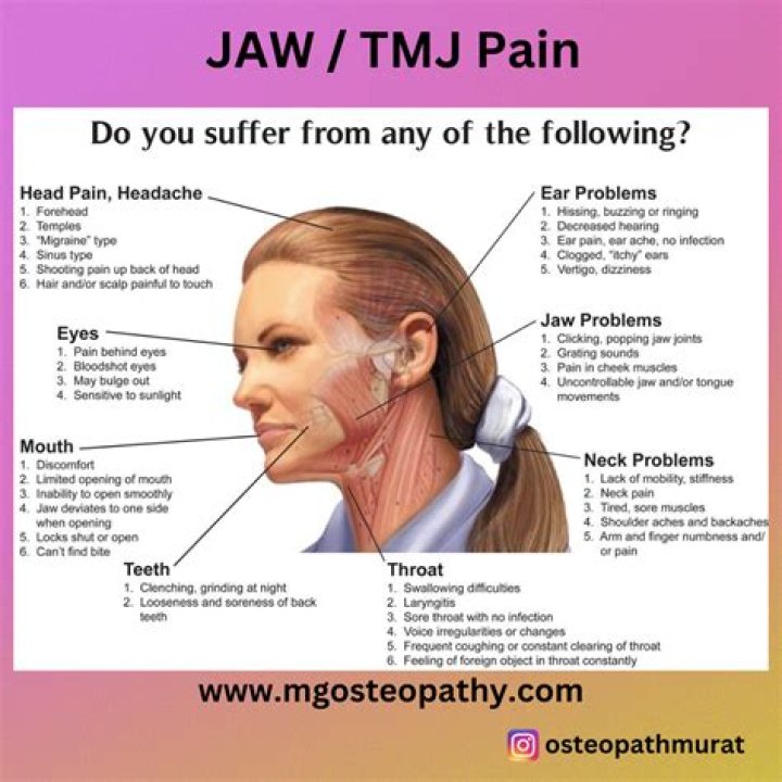 What is better for TMJ heat or ice?