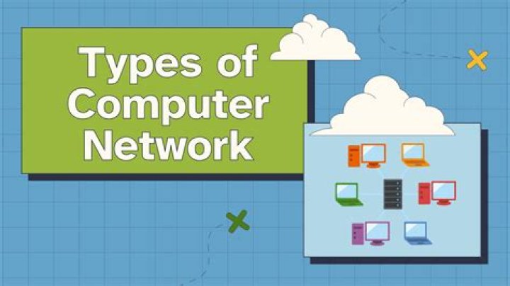 What is computer network describe types of network and teleconferencing tools?