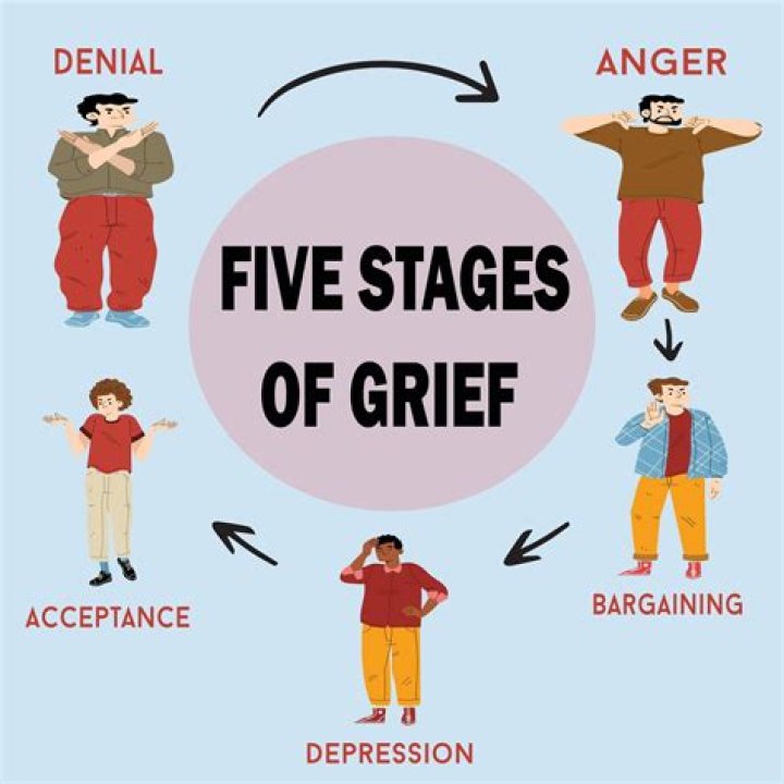 What is denial in dying?