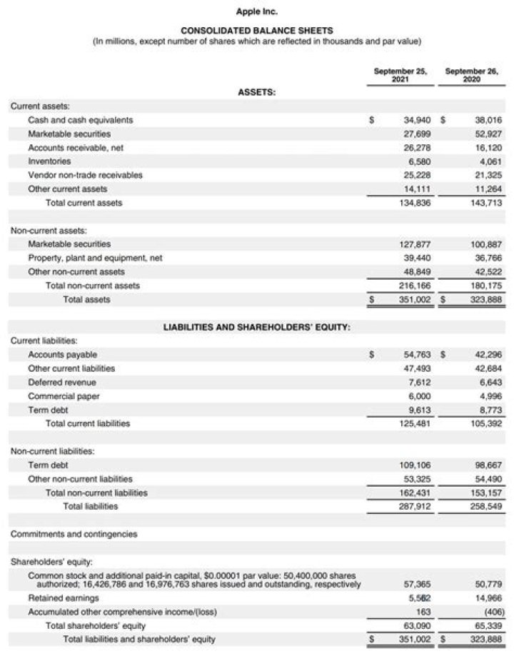 What is direct cost in balance sheet?