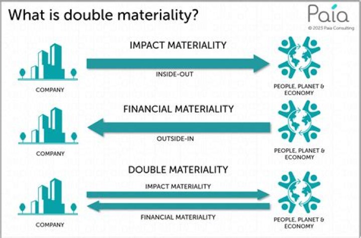 What is double Manglik?