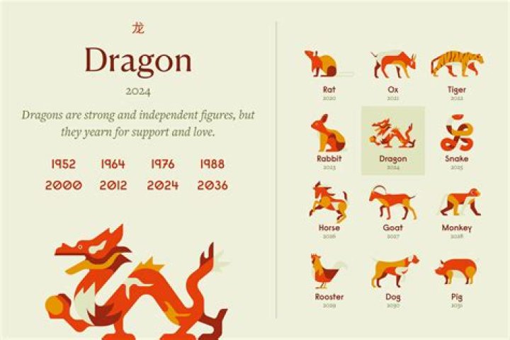 What is Dragon in Scottish?