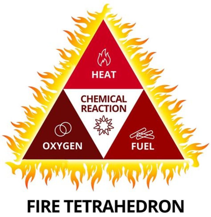 What is fire made of?