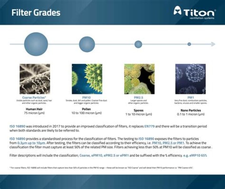 What is G4 filter grade?