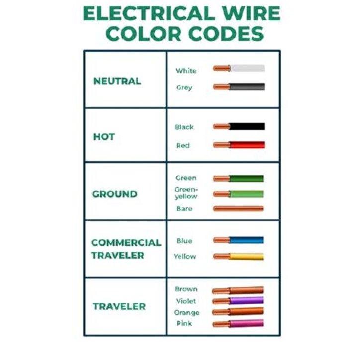 What is GREY electrical wire for?