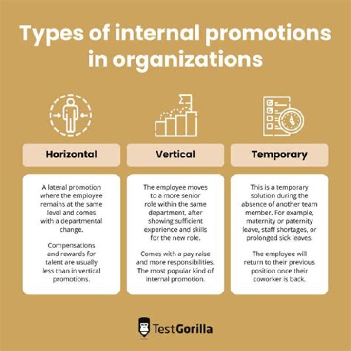 What is horizontal promotion?