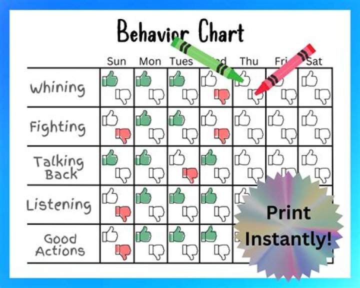 What is normal behavior for a 2-year-old?