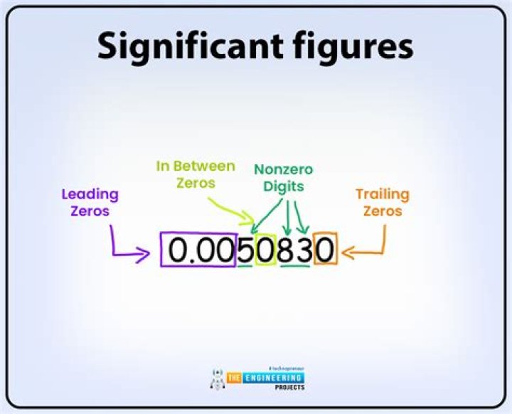 What is precision in significant figures?