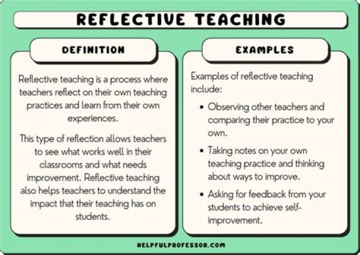 What is reflection on reflection in the teaching profession and teacher education?