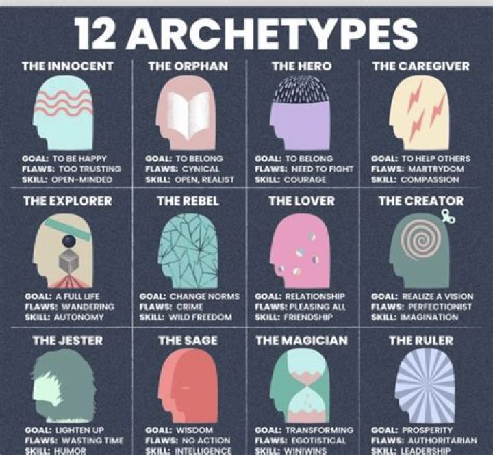 What is the best seduction archetype?