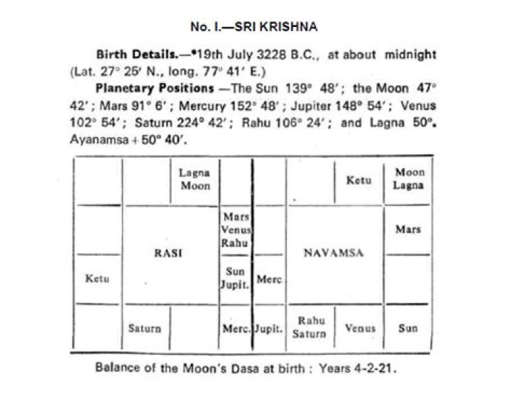 What is the birth date of Lord Krishna?