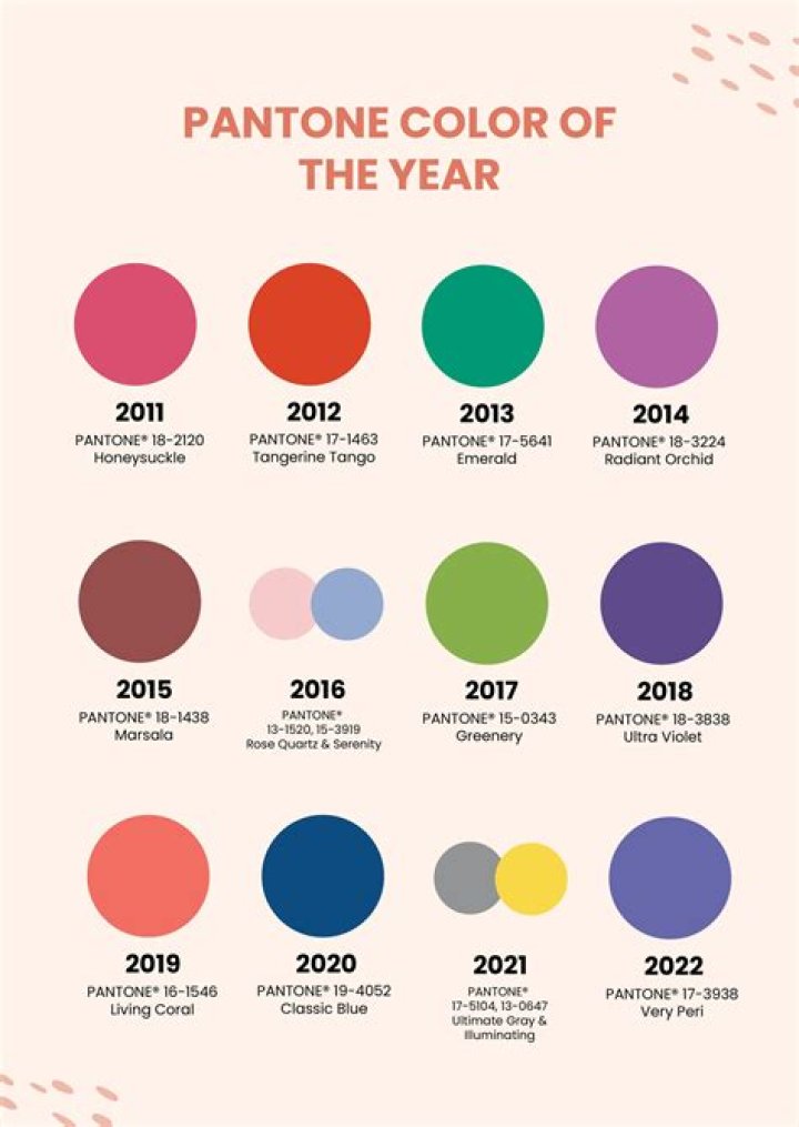 What is the color of the year 1999?