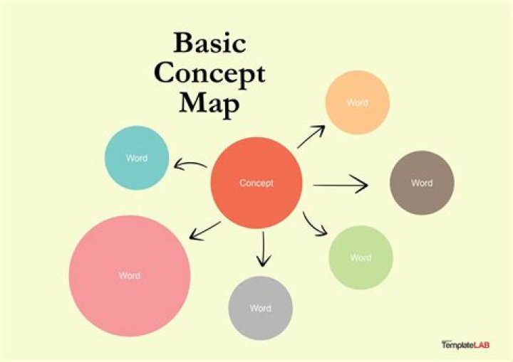 What is the concept of response?