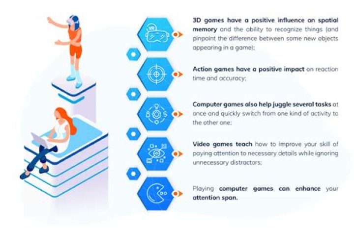 What is the cons of playing video games?