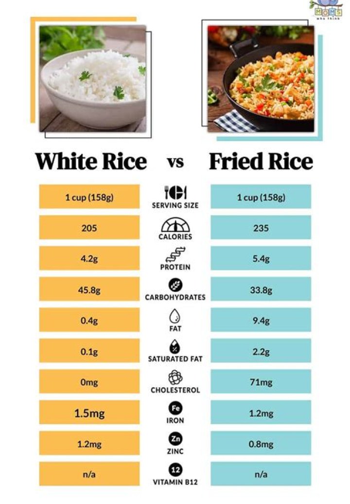 What is the difference between egg fried rice and fried rice?
