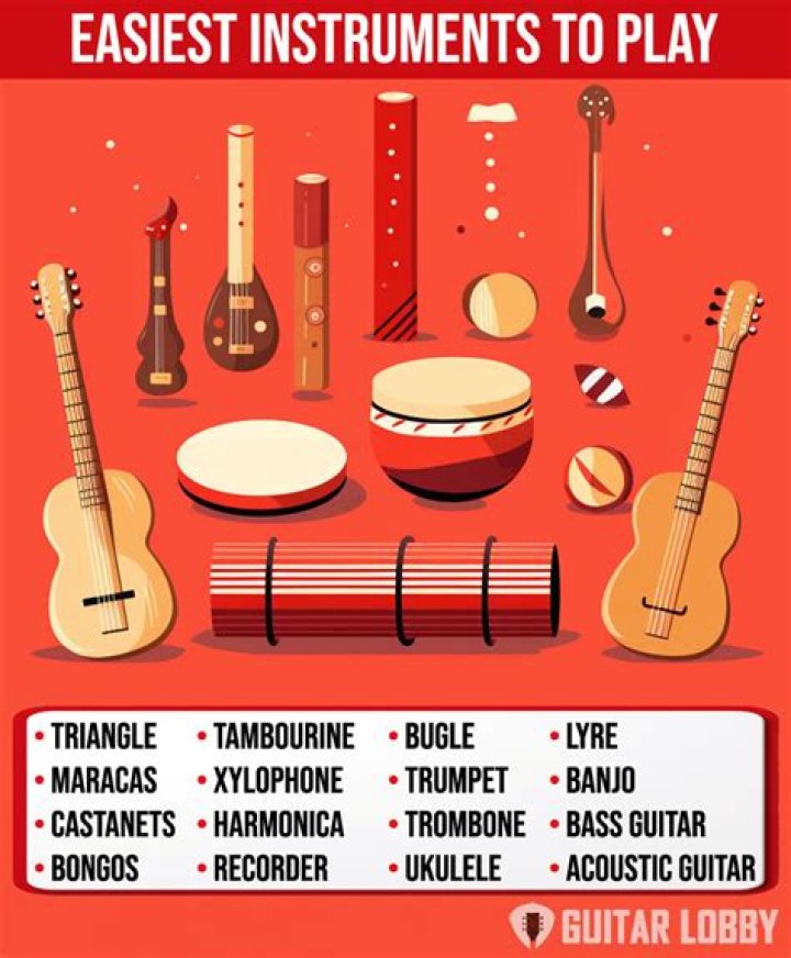 What is the easiest band instrument to play?