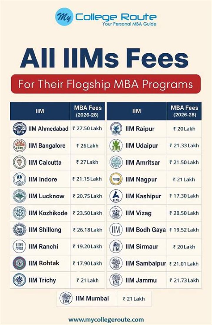 What is the fees of gym in India?