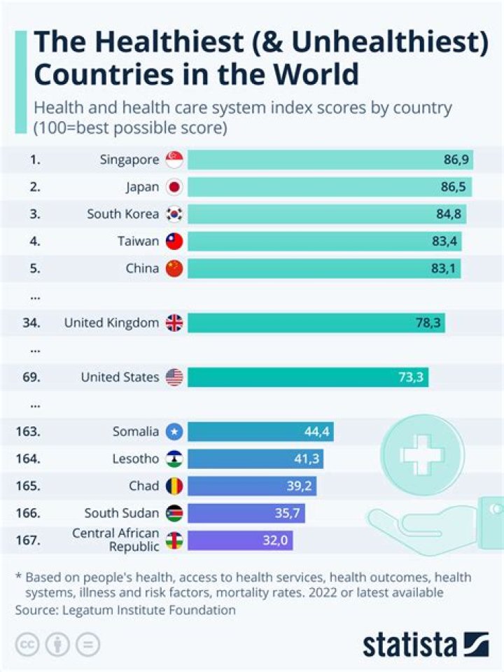 What is the healthiest reef in the world?