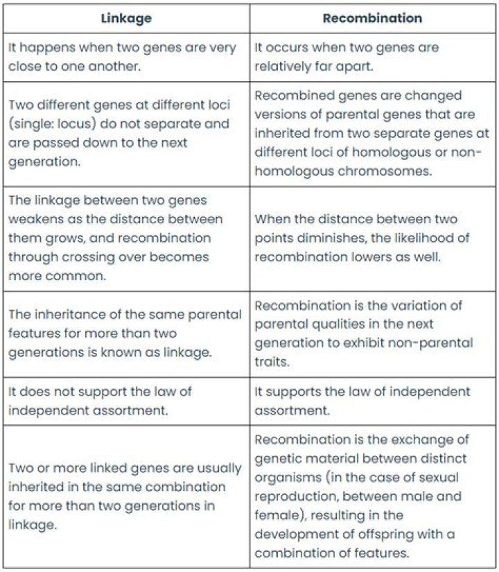 What is the importance of linkage and recombination?