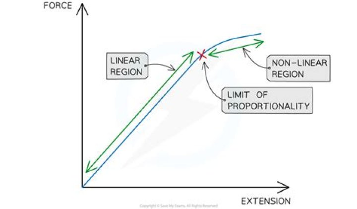 What is the limit of reason?