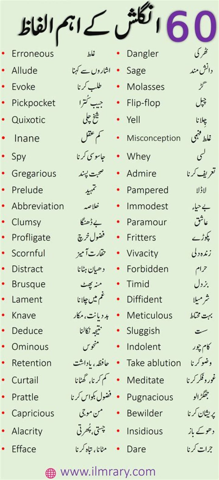 What is the meaning of wafted in Urdu?