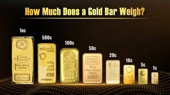 What is the minimum weight of gold for Zakat?