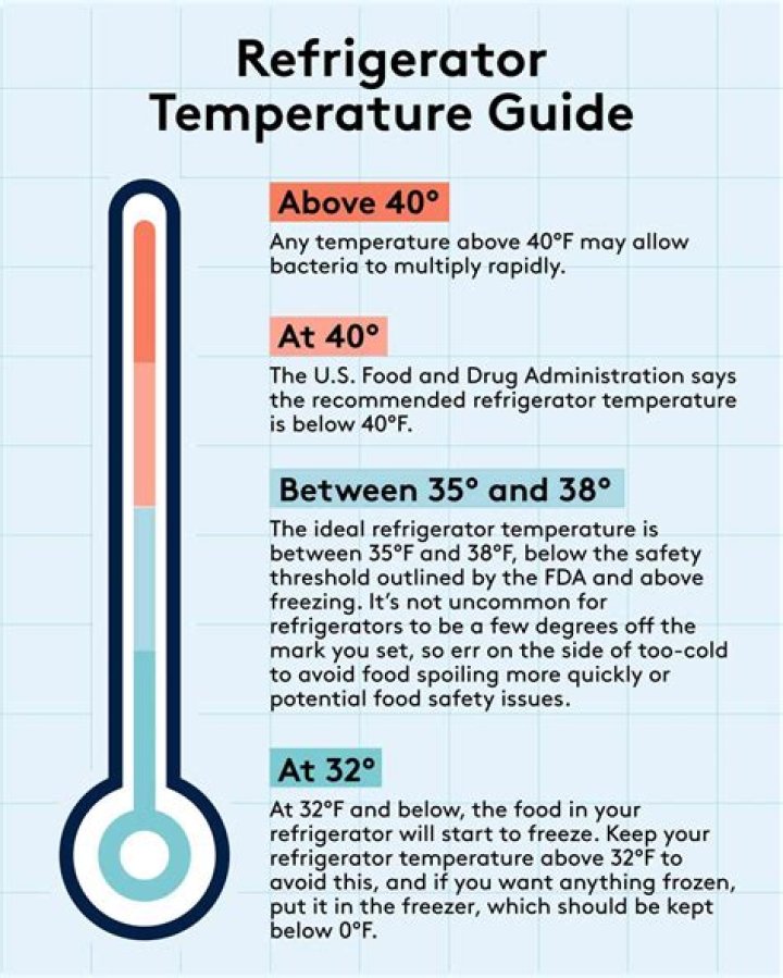 What is the perfect temperature for a house?