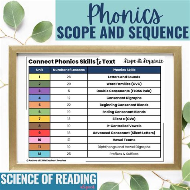 What is the scope of syllabus?