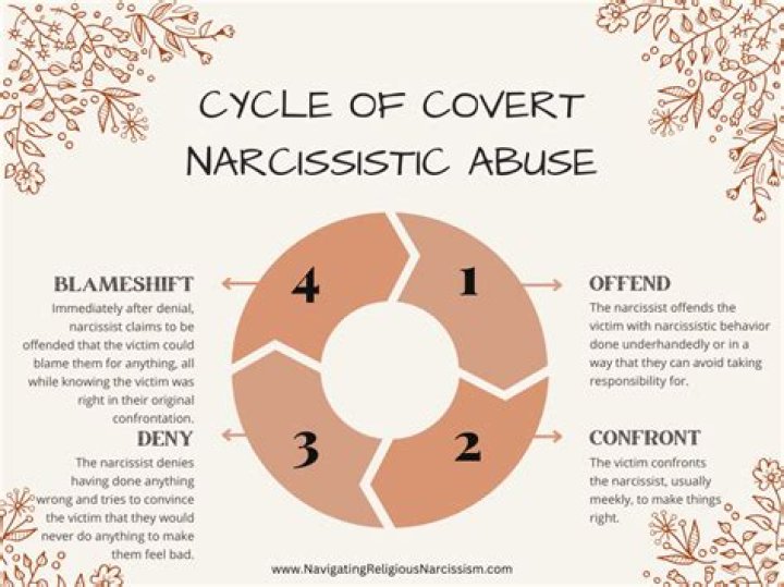 What is the weakness of a covert narcissist?