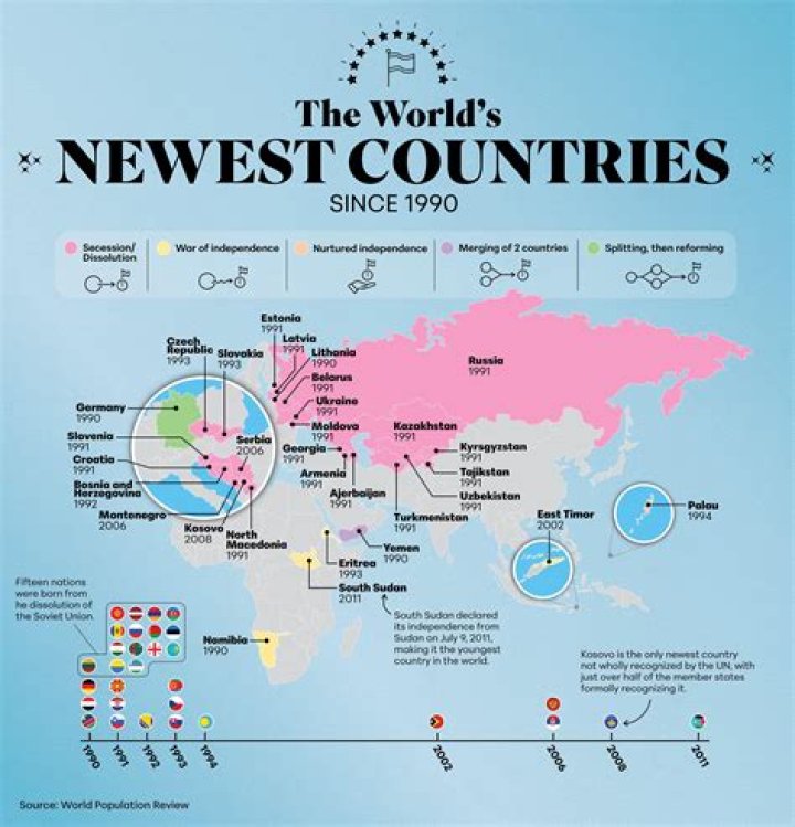 What is the world's newest country?