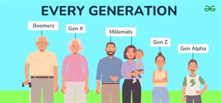What is the youngest generation?