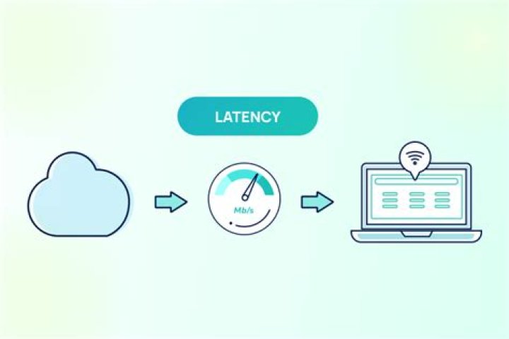 What is touch latency?