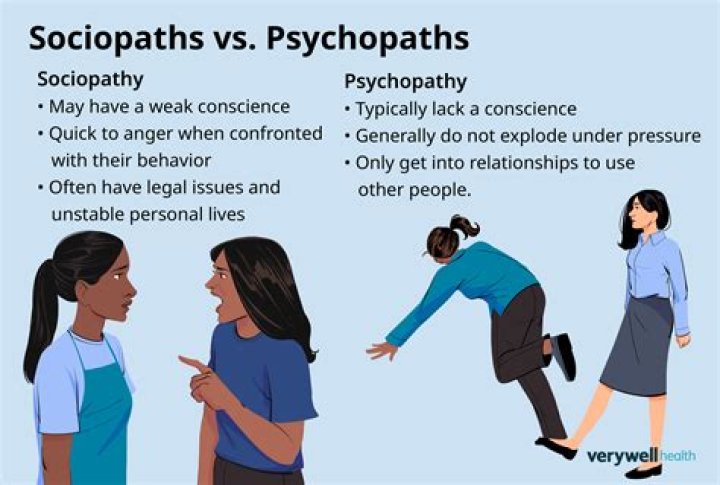 What kind of food do psychopaths like?