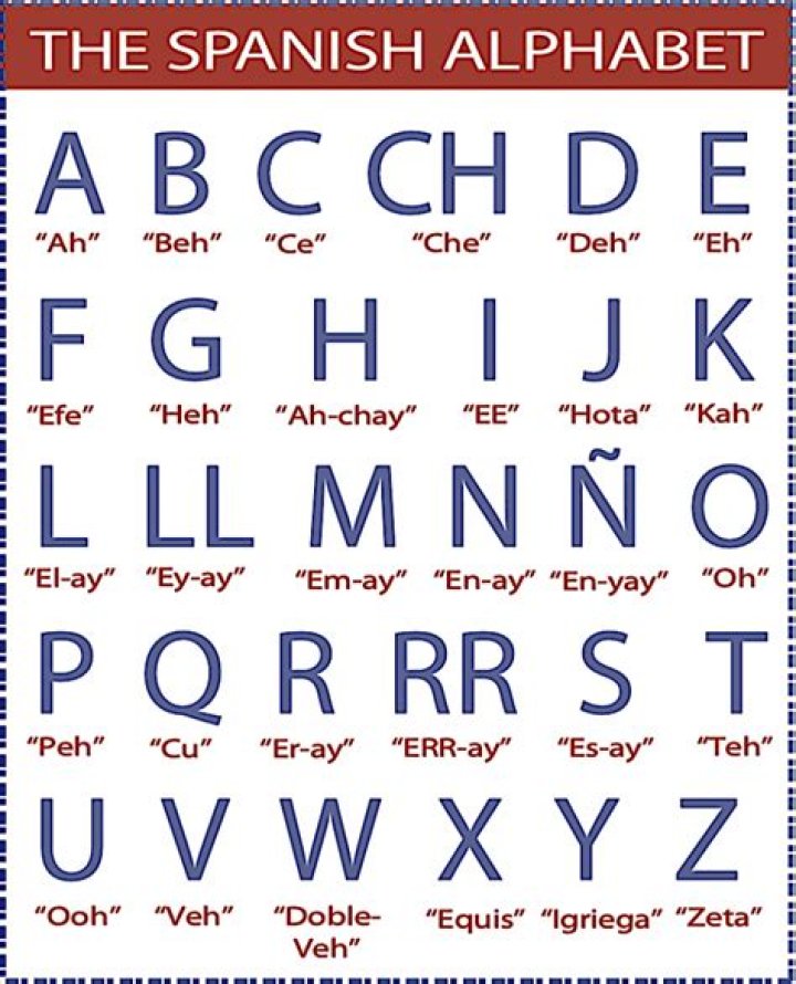 What letter is Igrega?