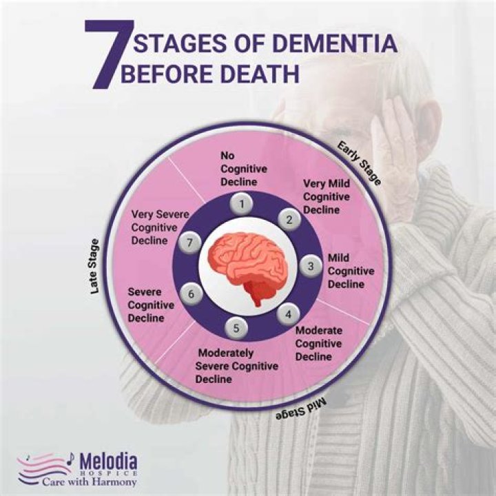 What makes dementia happy?