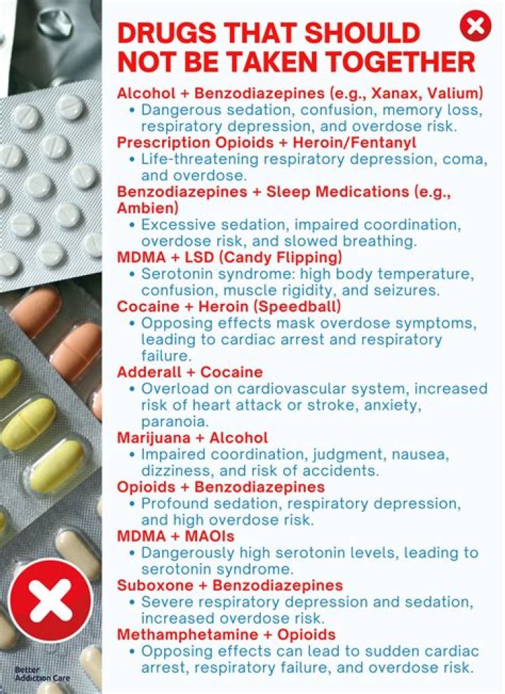 What medications should not be taken with ginger?