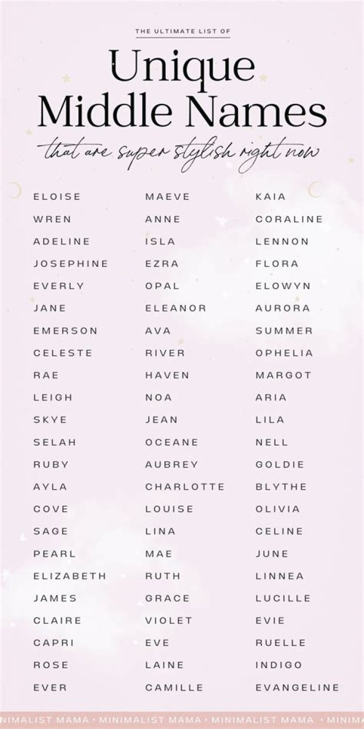 What middle names go with Aurora?