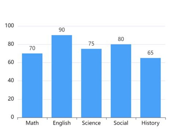 What percentage of MIT students are Indian?