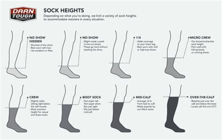 What percentage of wool should socks be warm?