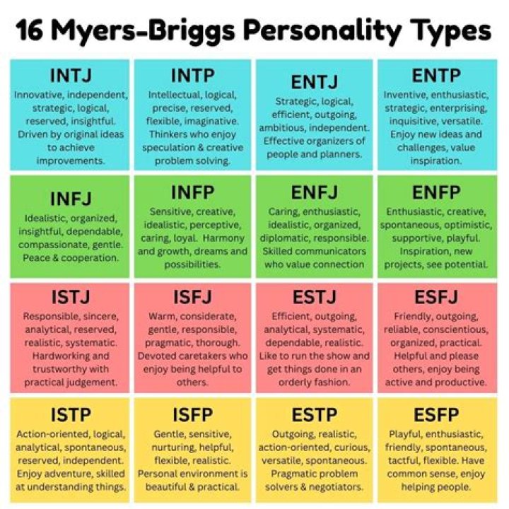 What personality is the most attractive?