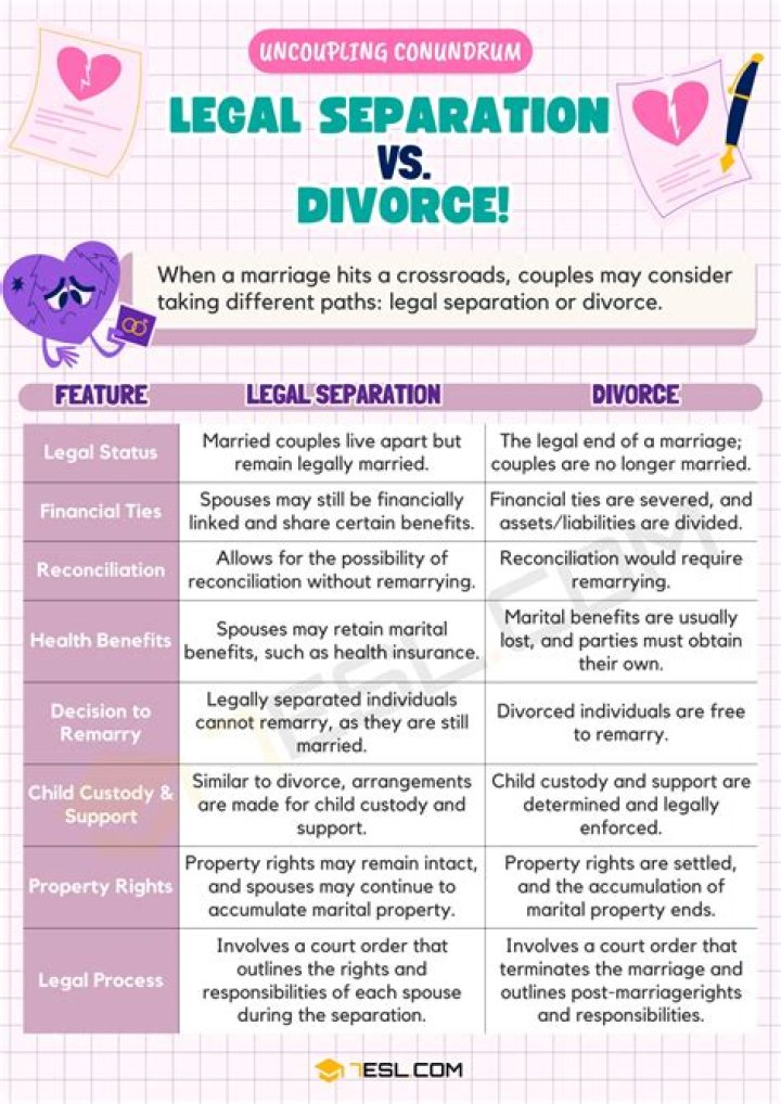 What rights does a legally separated spouse have?