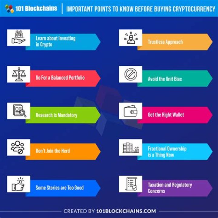 What should I look for when buying cryptocurrency?