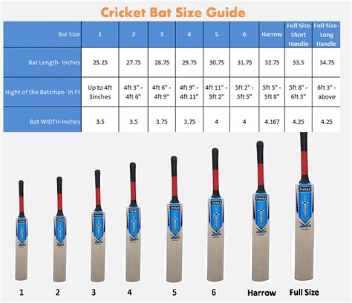 What size bat does Jake cronenworth use?