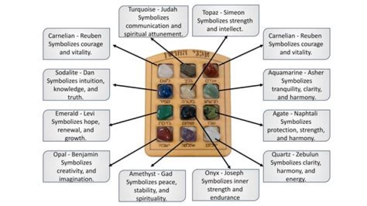 What stone means strength?