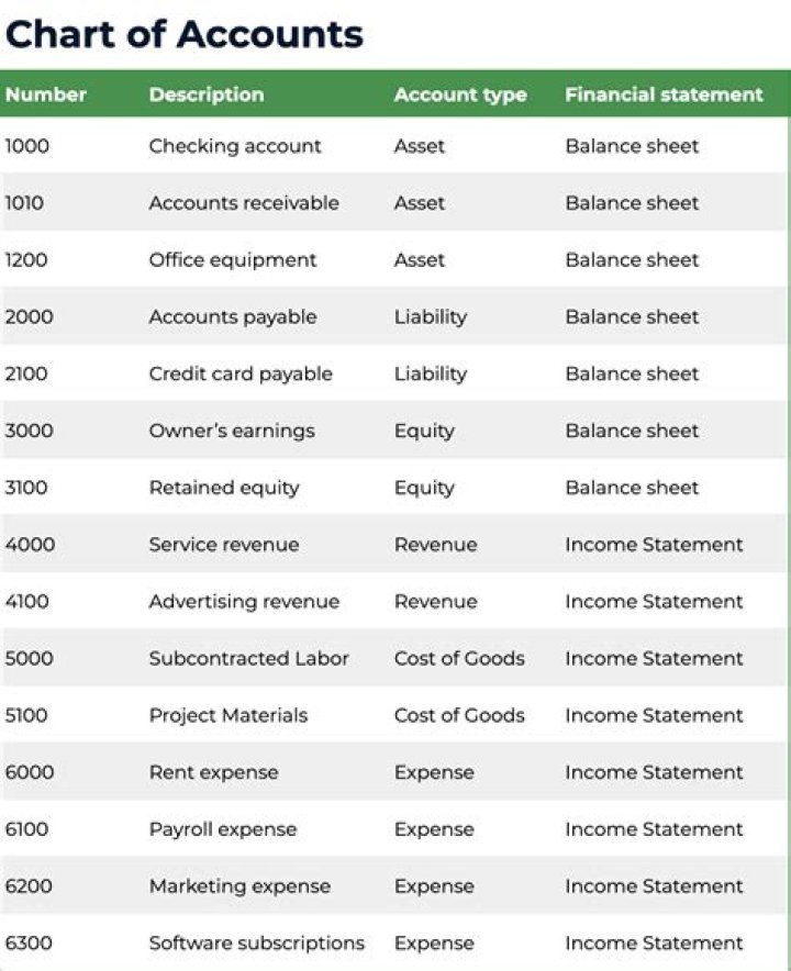 What type of account is utilities?