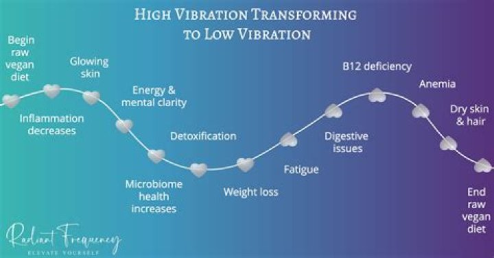 What vibrations heal?